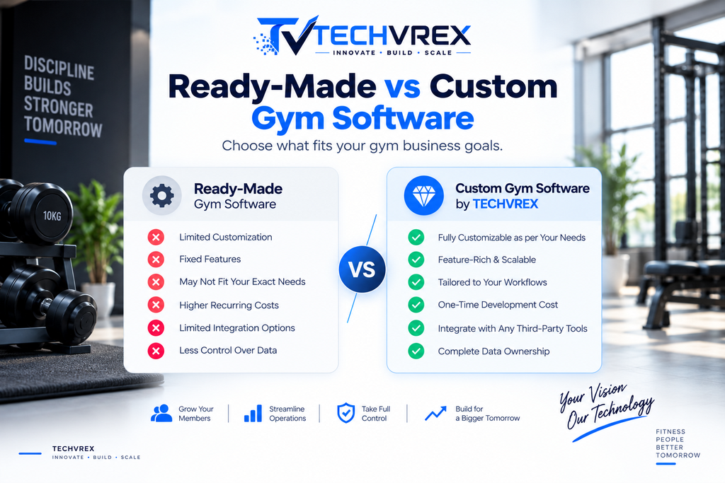Custom gym software vs ready-made SaaS comparison
